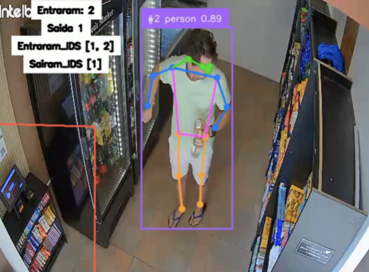 Visualização do módulo de comportamento de clientes e usuários